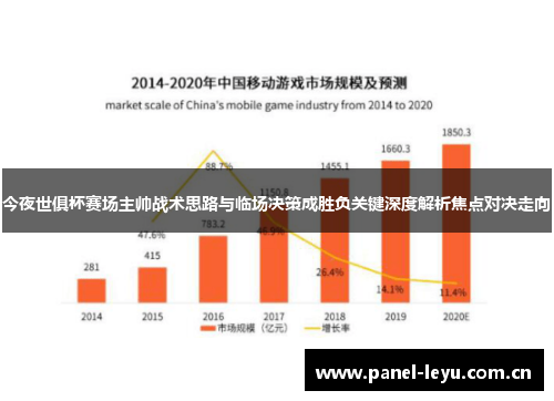 今夜世俱杯赛场主帅战术思路与临场决策成胜负关键深度解析焦点对决走向